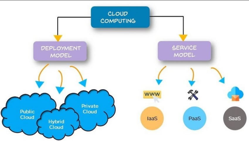 Pengantar Arsitektur Cloud Computing - Jurnalistik Website