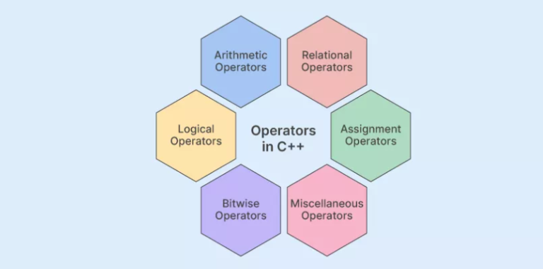 operator-in-C++